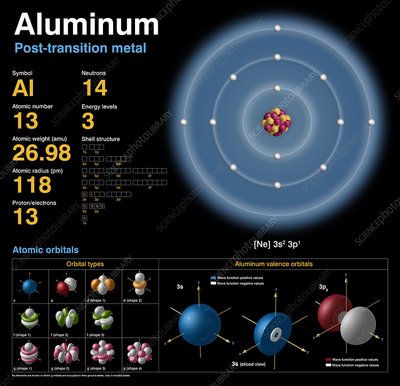 number of neutrons in aluminum