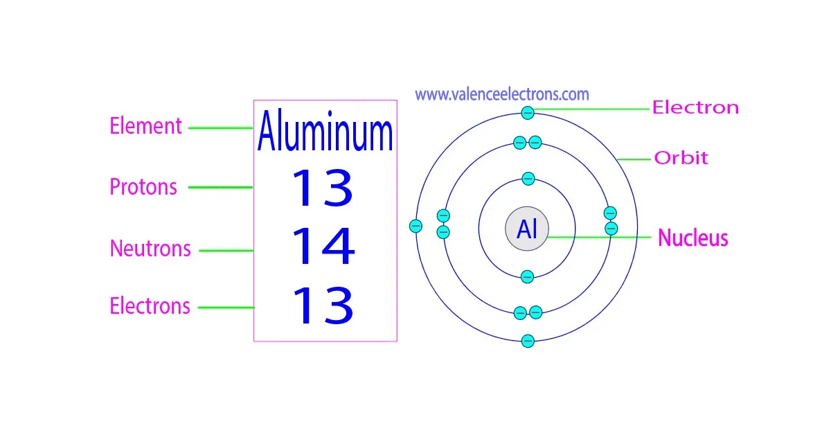 number of neutrons in aluminum