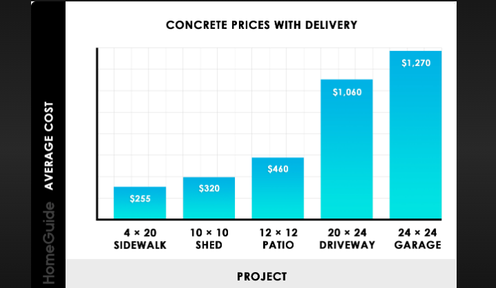 how many cubic yards of concrete in a truck