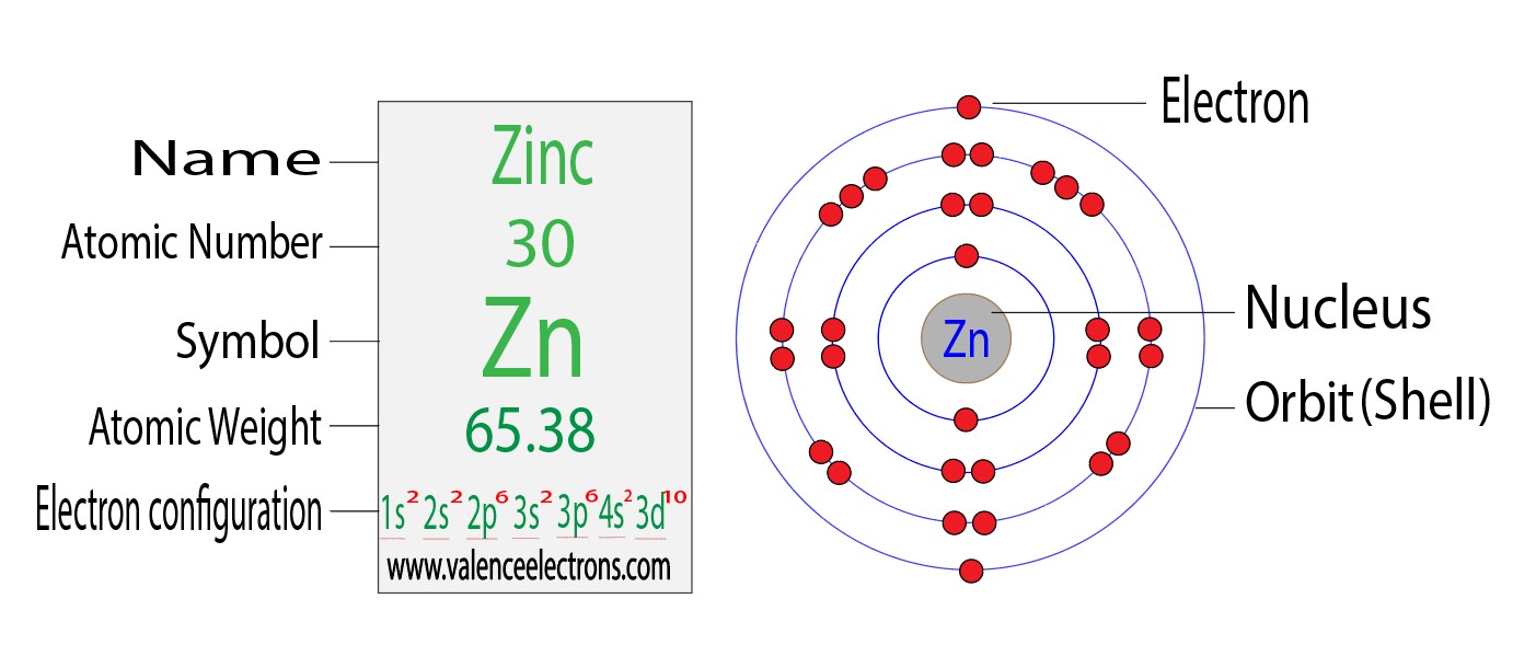 valence electrons of zinc