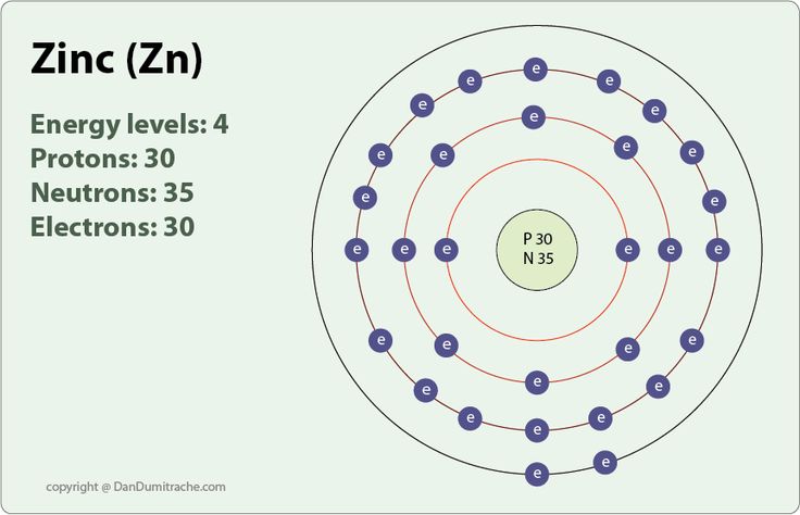 valence electrons of zinc