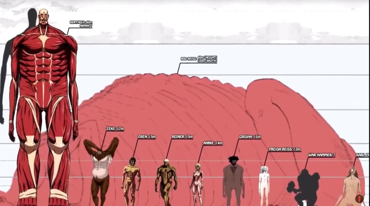 how tall is eren founding titan