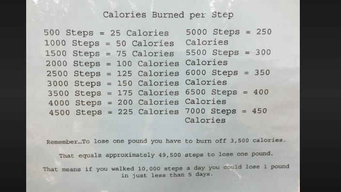 17000 steps to calories