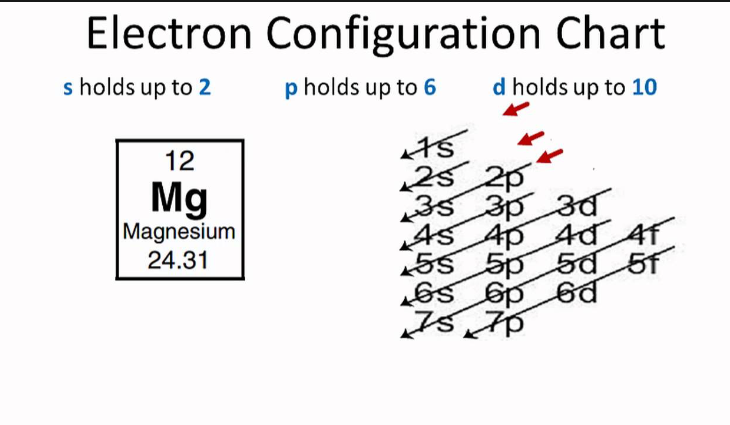 valence electron of magnesium