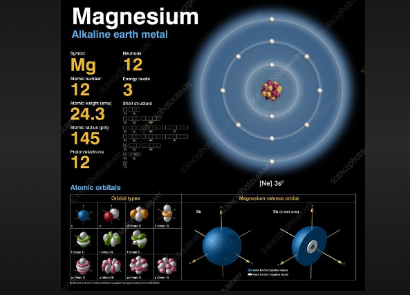 valence electron of magnesium