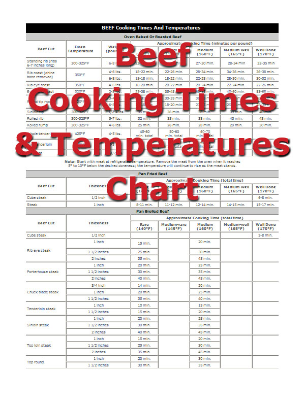 brisket temp chart