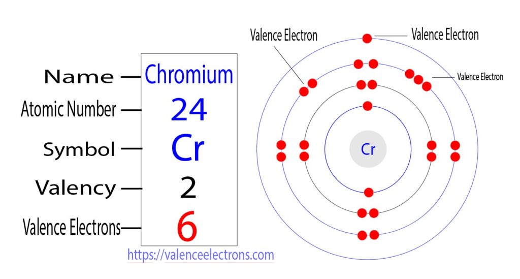 chromium valence electrons