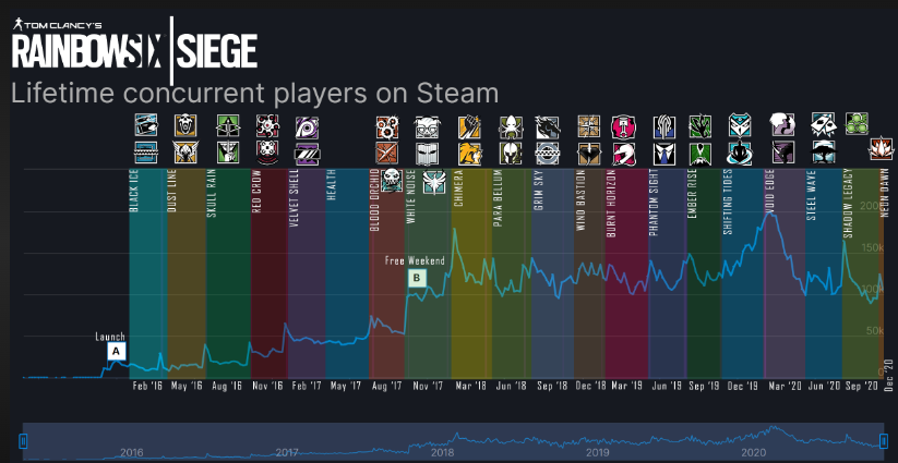 steam charts halo infinite