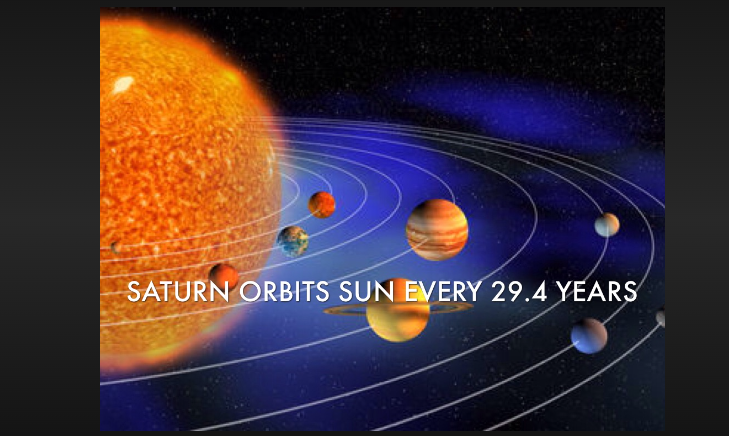 how long does it take saturn to orbit the sun