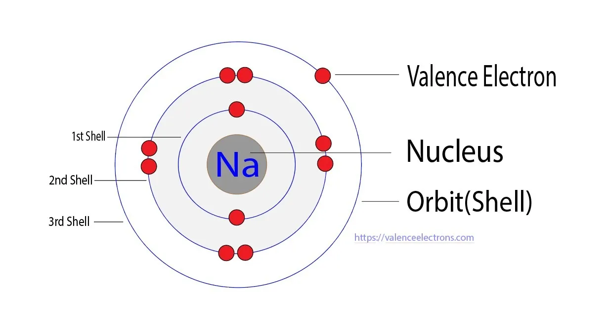 how many valence electrons does sodium (na) have?