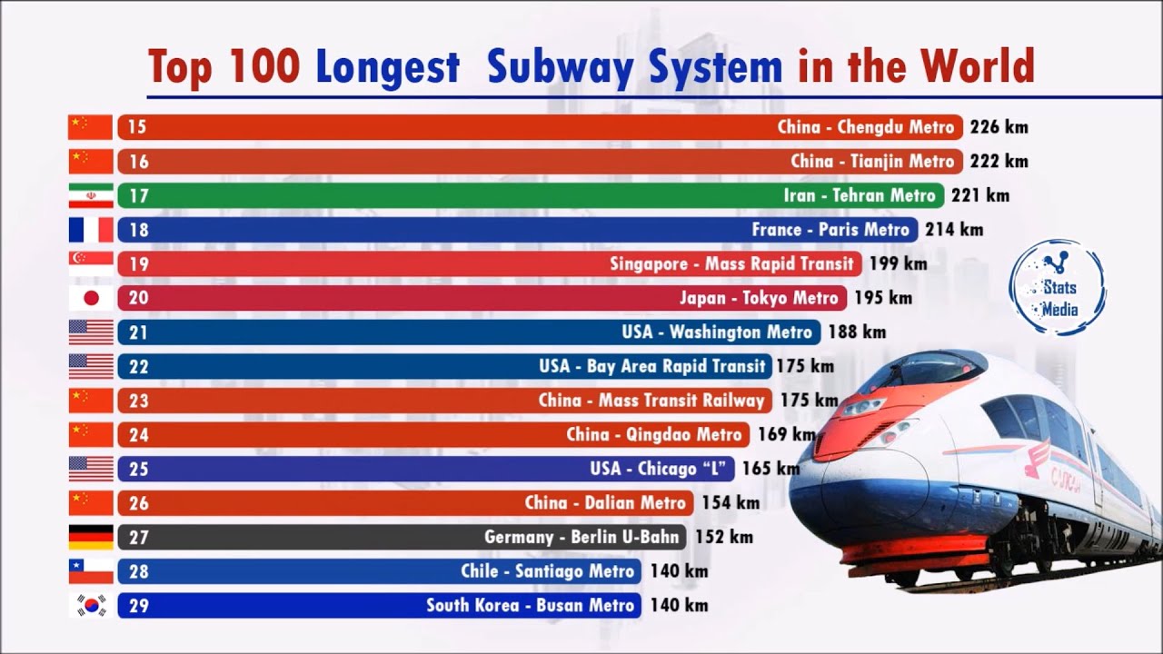 how many subways in the world