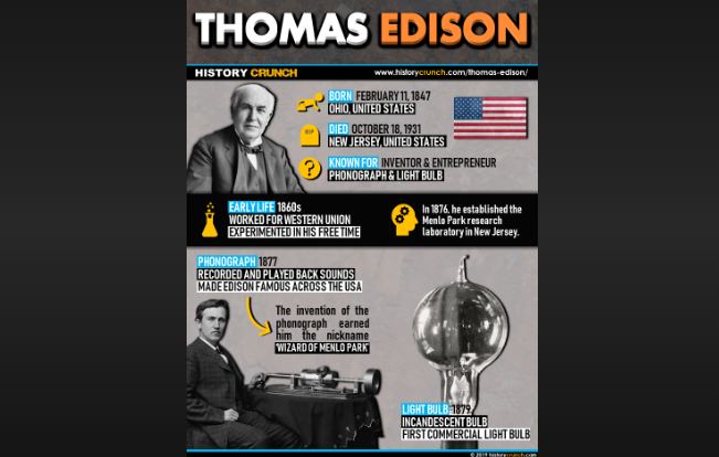 which of the following best shows the broad scope of thomas edisonâ€™s work?