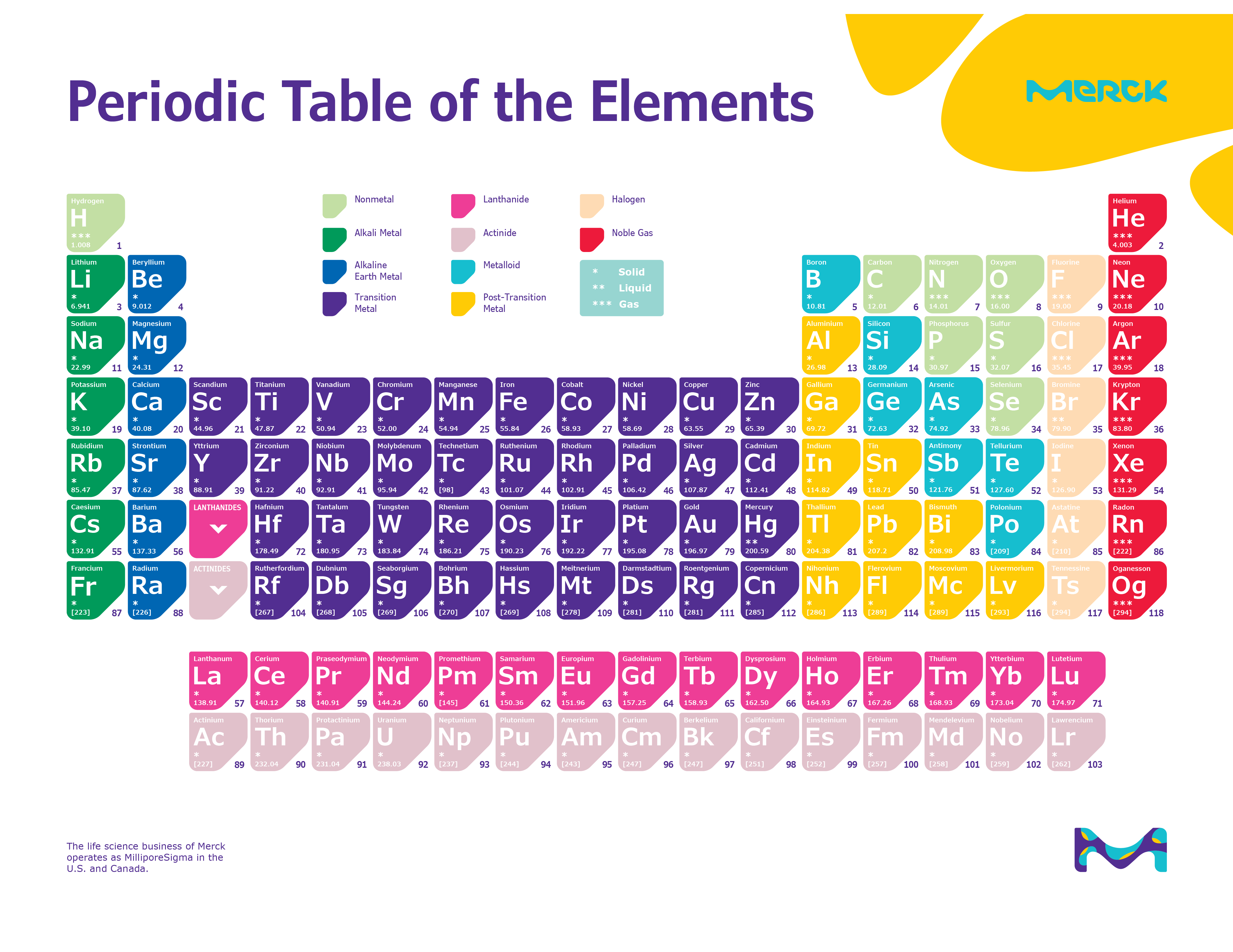 how to make element ark