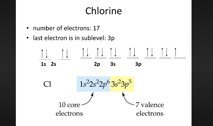 orbital diagram for chlorine