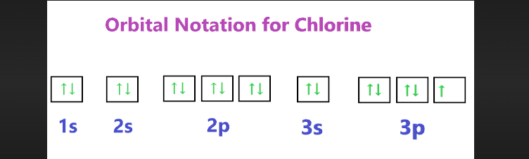 orbital diagram for chlorine