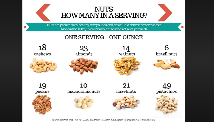 how many cashews in a 1/4 cup