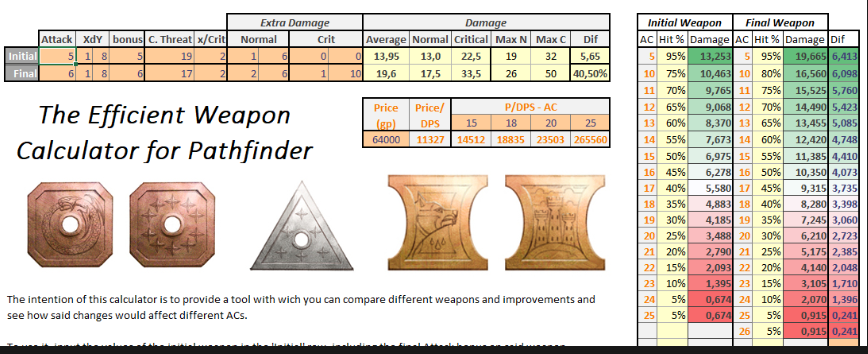 pathfinder calculate attack bonus