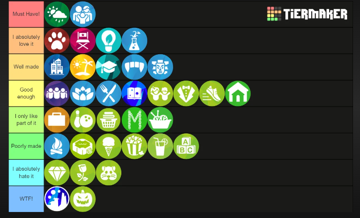 how much is all the sims 4 dlc