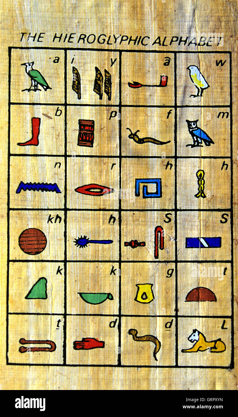 how to read papyrus log