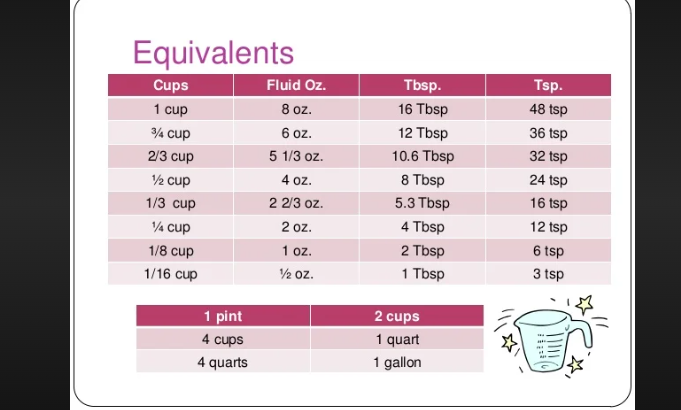 how many 1/3 cups equal a cup