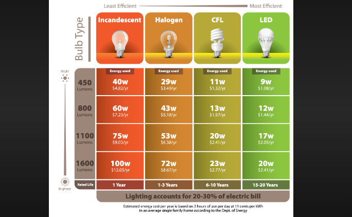 how many volts does a house use per day