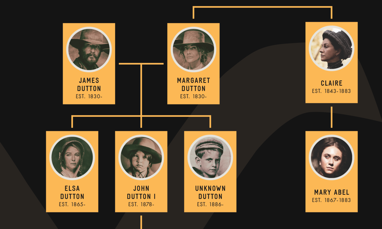 dutton family tree