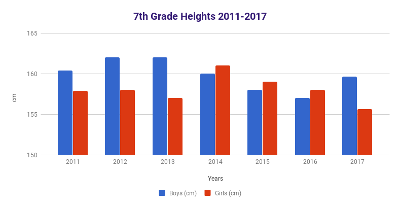 how tall is the average 3rd grader