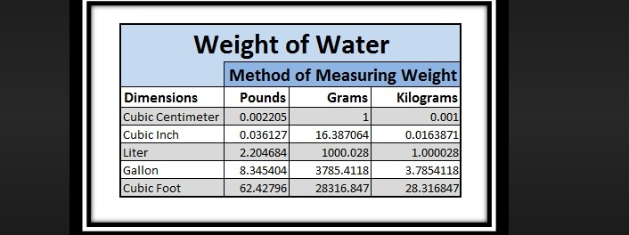 how-much-does-20-gallons-of-water-weigh-understanding-water-s-weight