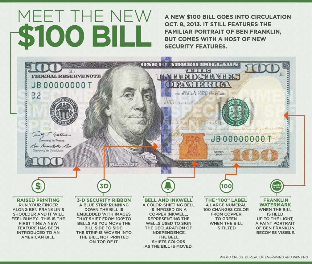 how much does 2 million dollars weigh in $100 bills