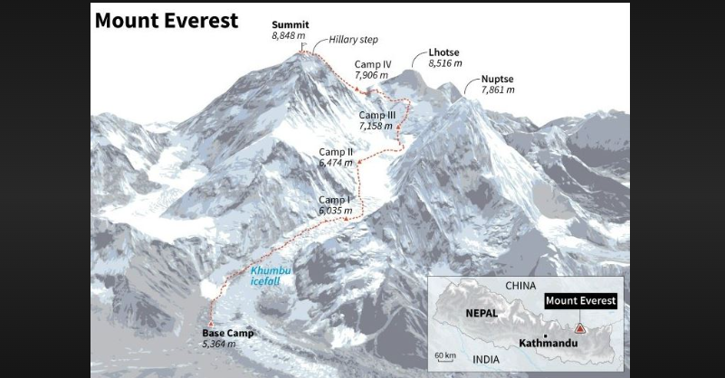 weight of mt everest