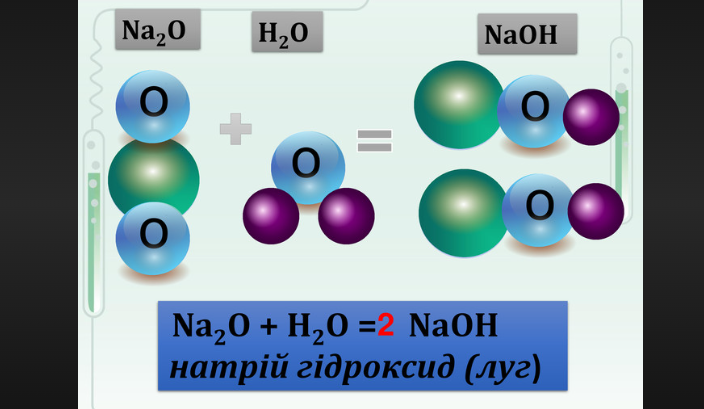 na2o + h2o