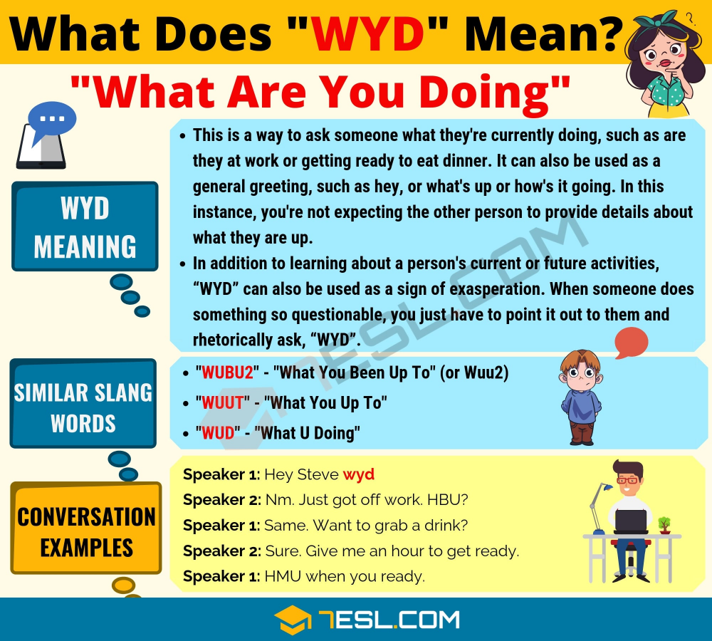 wyd meaning in chat