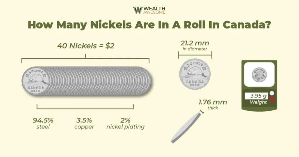 how many nickels in a roll