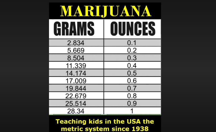 how many grams in a quad