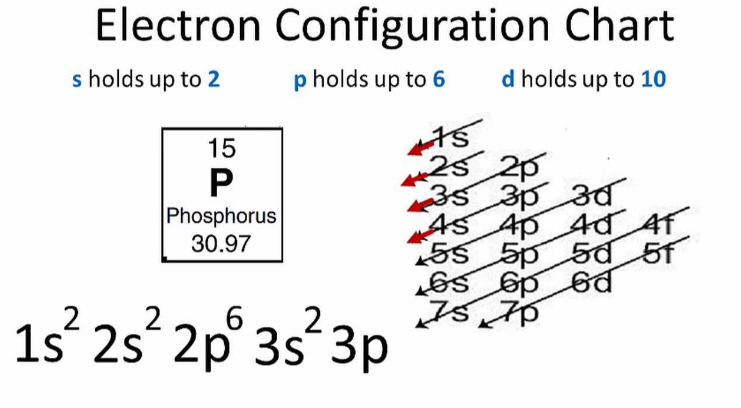 valency of phosphorus