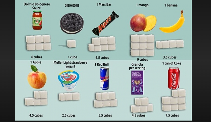 how much is one cube of sugar