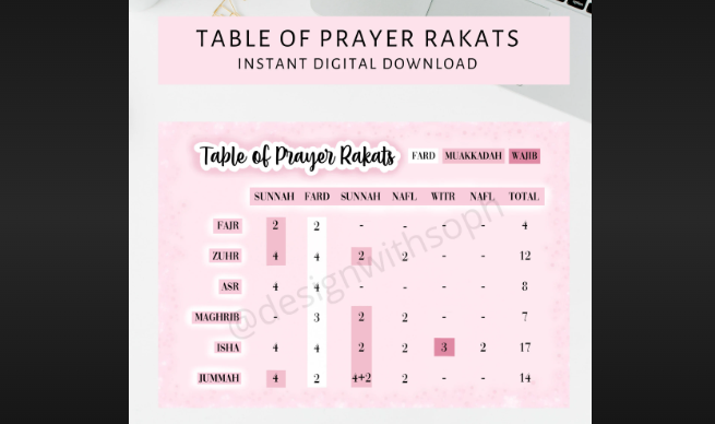 tahajjud how many rakat