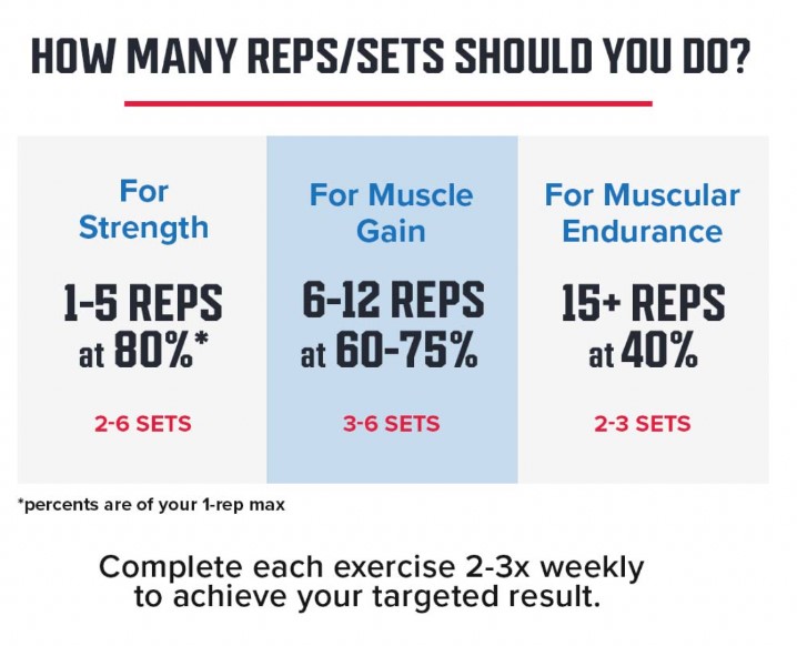 reps meaning in gym