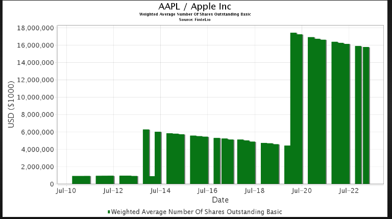 average weight of an apple