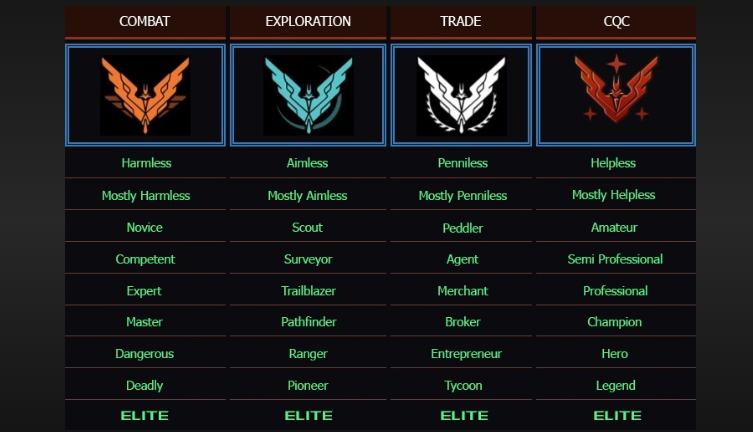 elite dangerous naval ranks