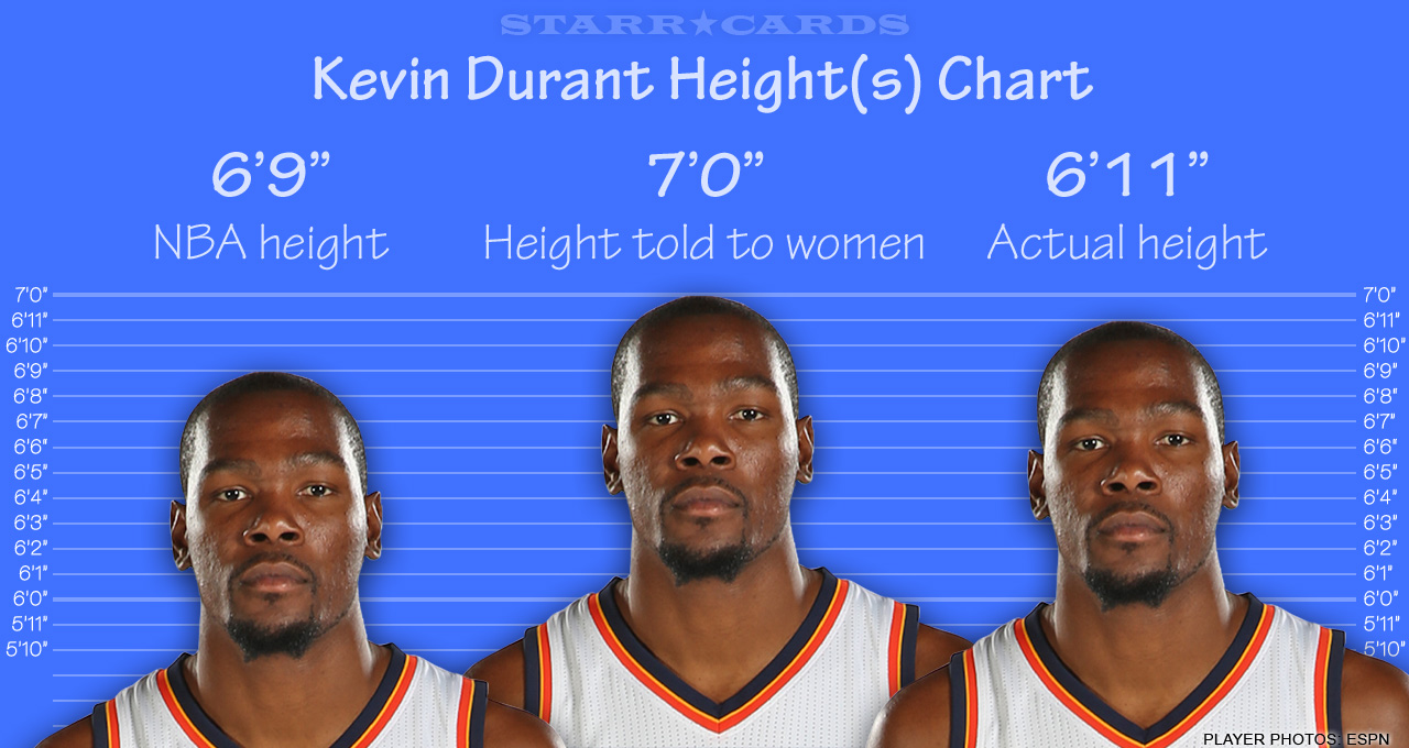 how tall was kevin durant at 14