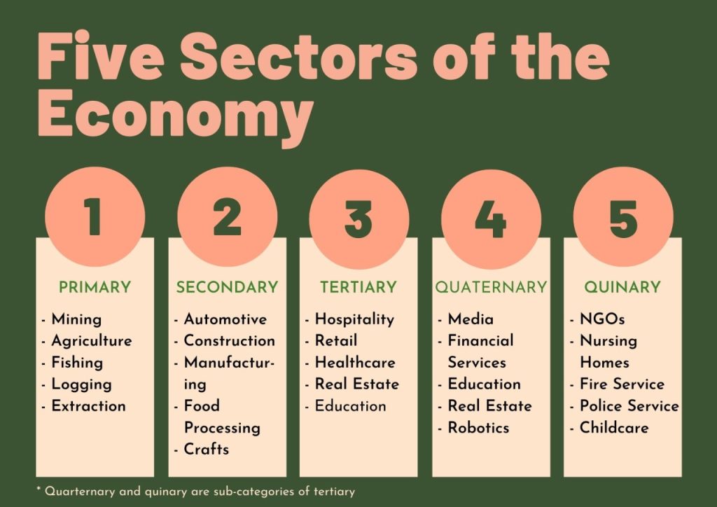 stellaris sectors