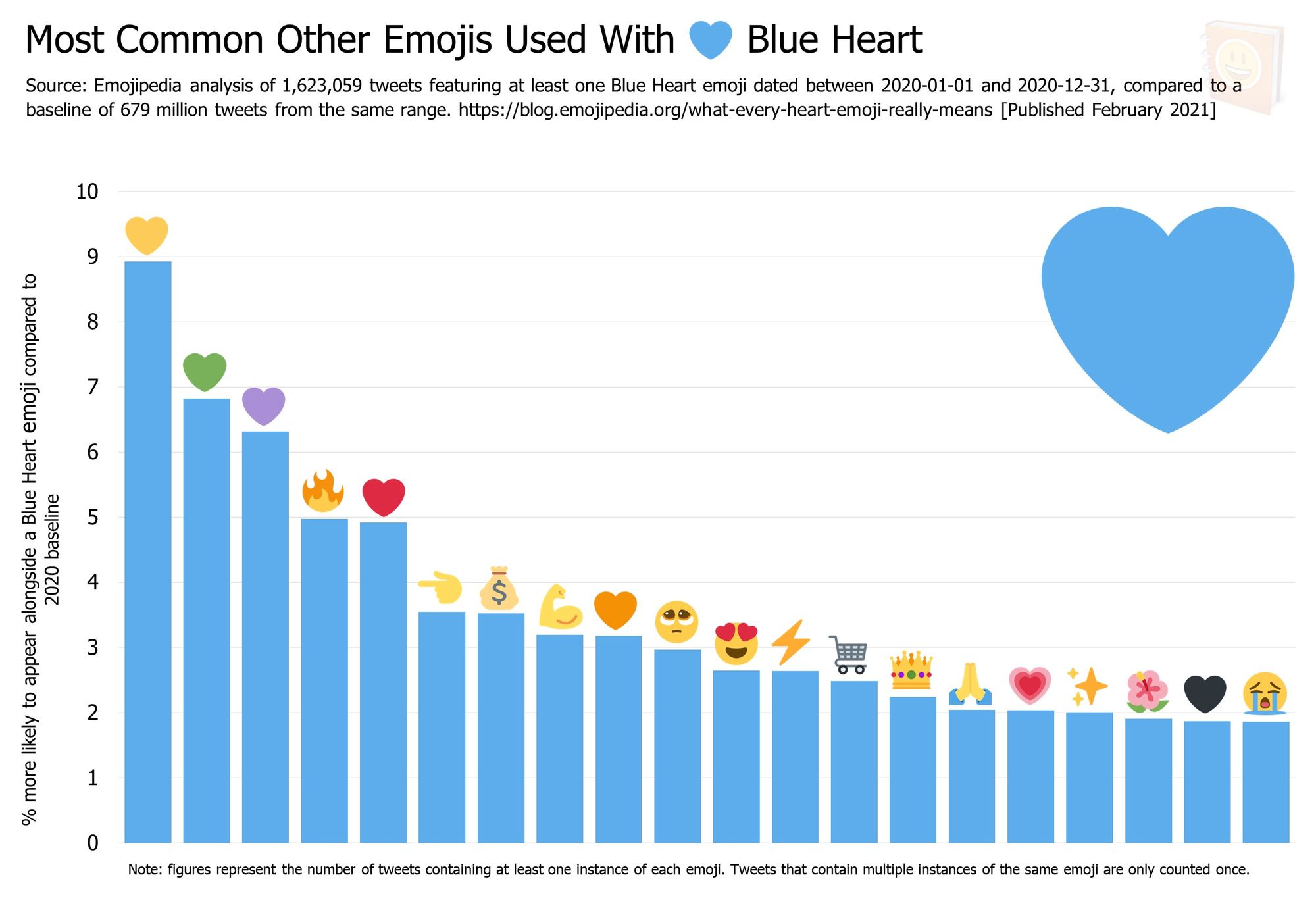 blue heart meaning from a guy