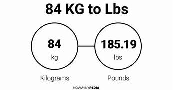 84 kg to lbs