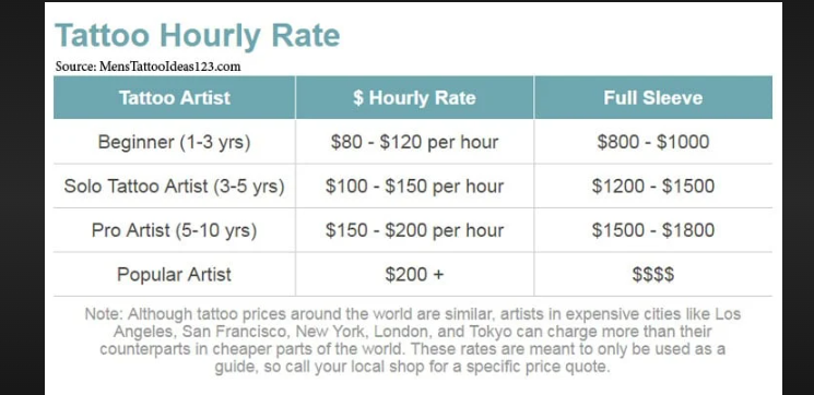 how much does tattoo cost uk