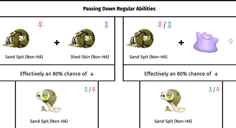 sun and moon hidden ability breeding