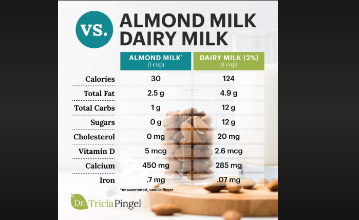 how many almonds in a gallon of almond milk