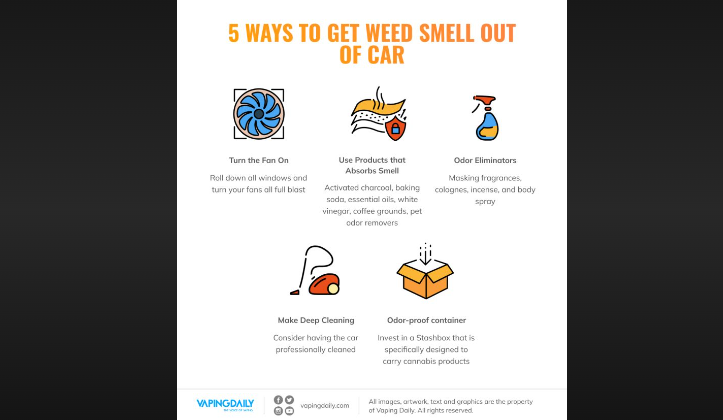 how to get the weed smell out of your car