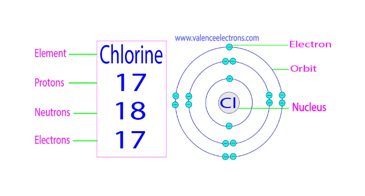 how many neutrons does cl have