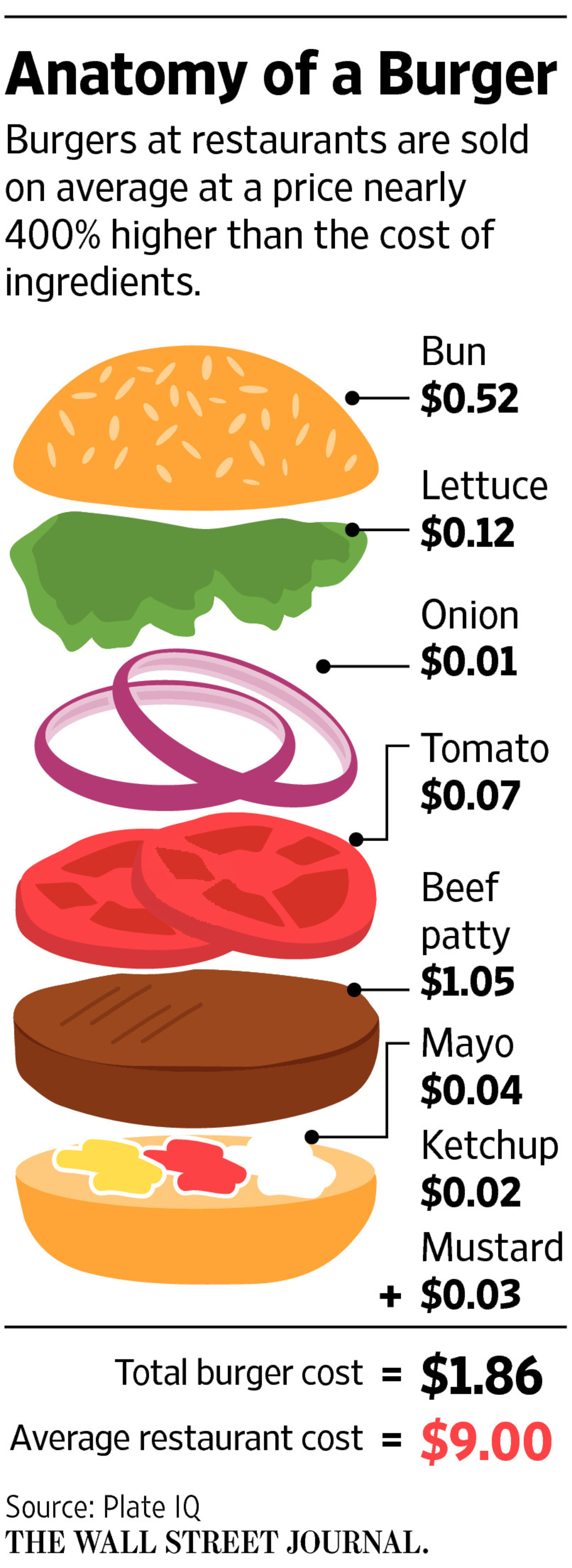 how many burgers from 1 lb